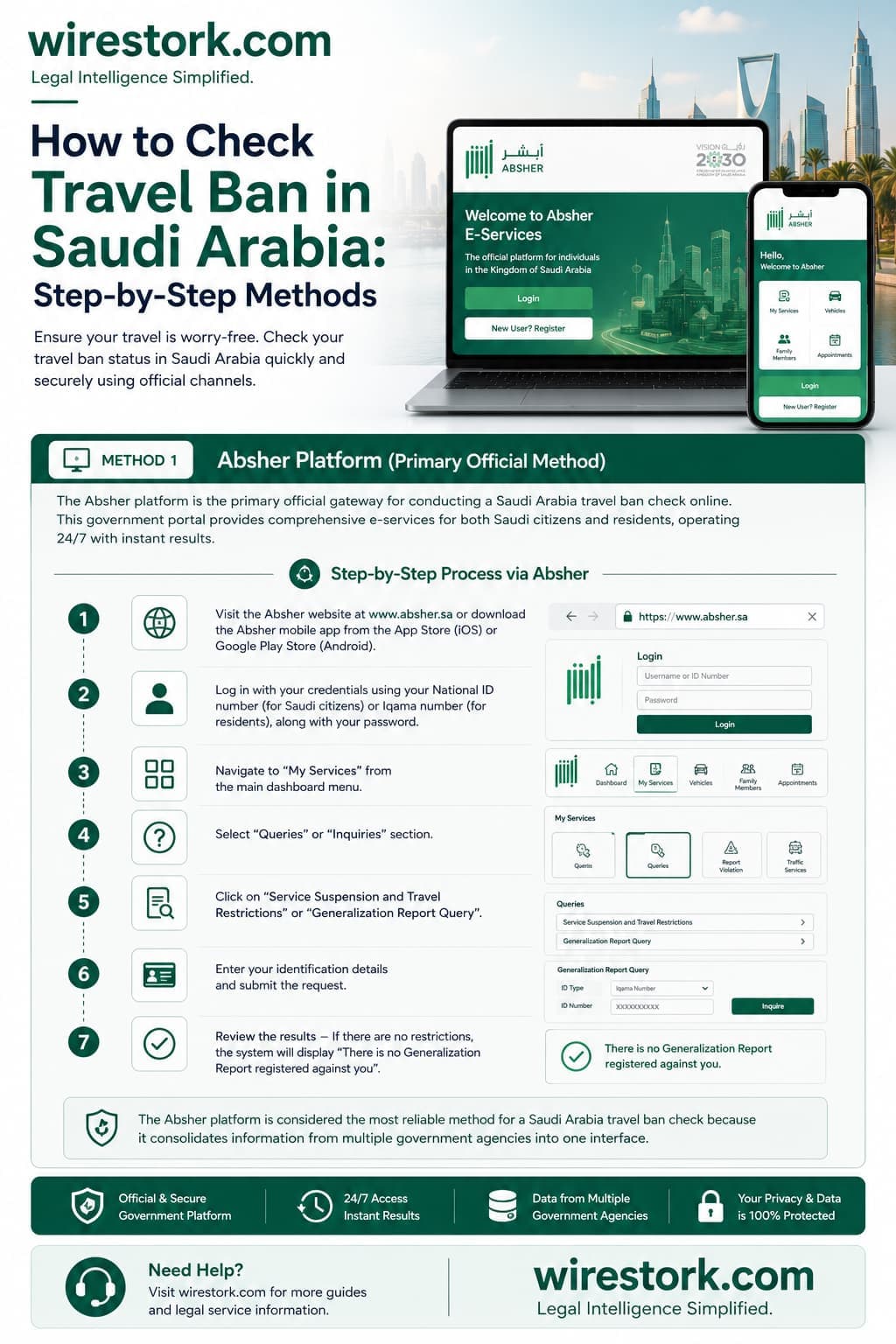 Saudi Absher government portal interface showing the travel ban inquiry section on a laptop screen