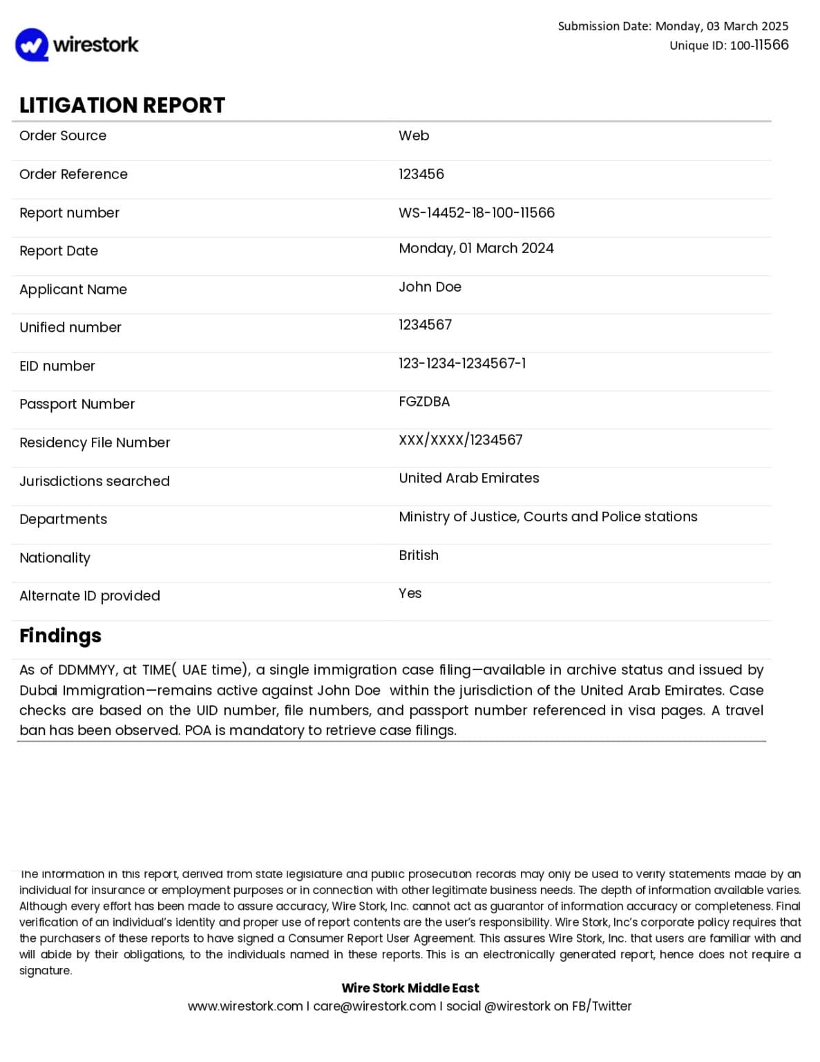 Sample Wirestork report β summary page