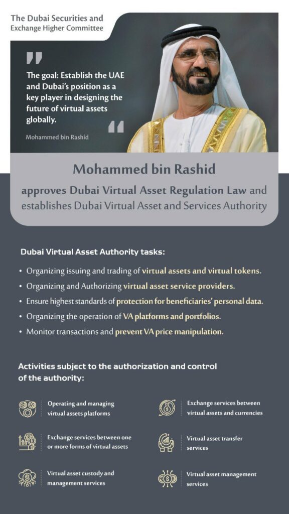 Virtual assets Regulatory Authority